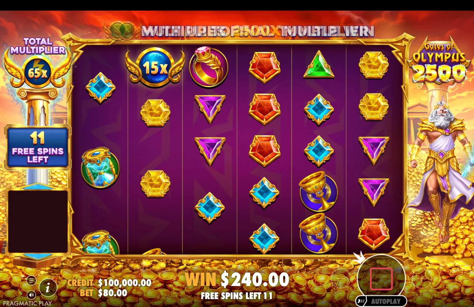 Gates of Olympus 2500 free-spins round showing a total multiplier of 65x, eleven free spins left and a 15x multiplier symbol on the reels.