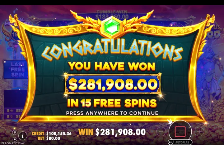 Congratulations end-of-free-spins banner reading "YOU HAVE WON $281,908.00 IN 15 FREE SPINS"; credit "$100,155.36", bet "$80.00", win "$281,908.00".